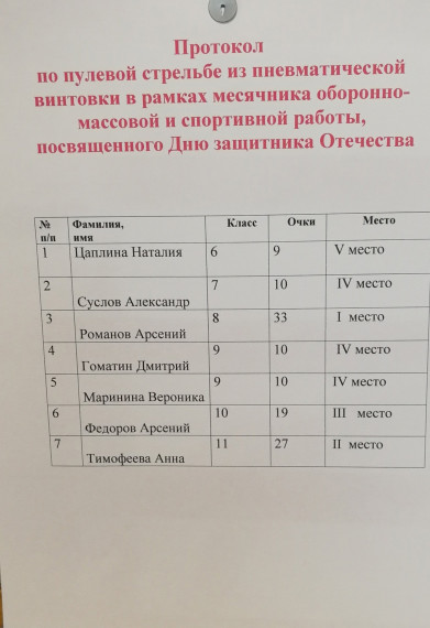 Конкурс по пулевой стрельбе из пневматической винтовки.